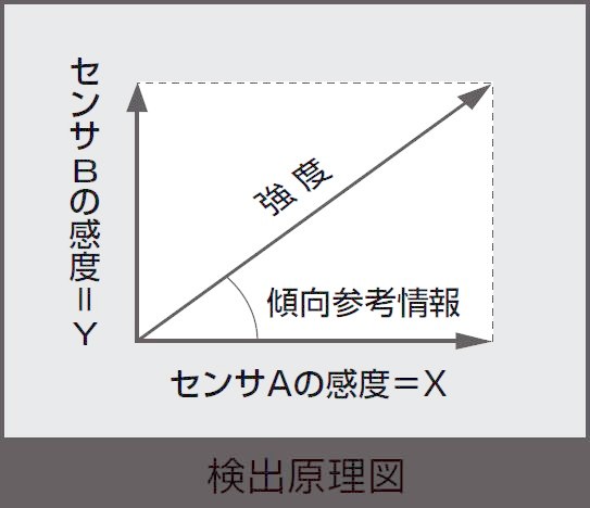 検出原理図