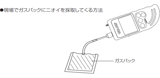 現場でガスバックにニオイを採取してくるイメージ