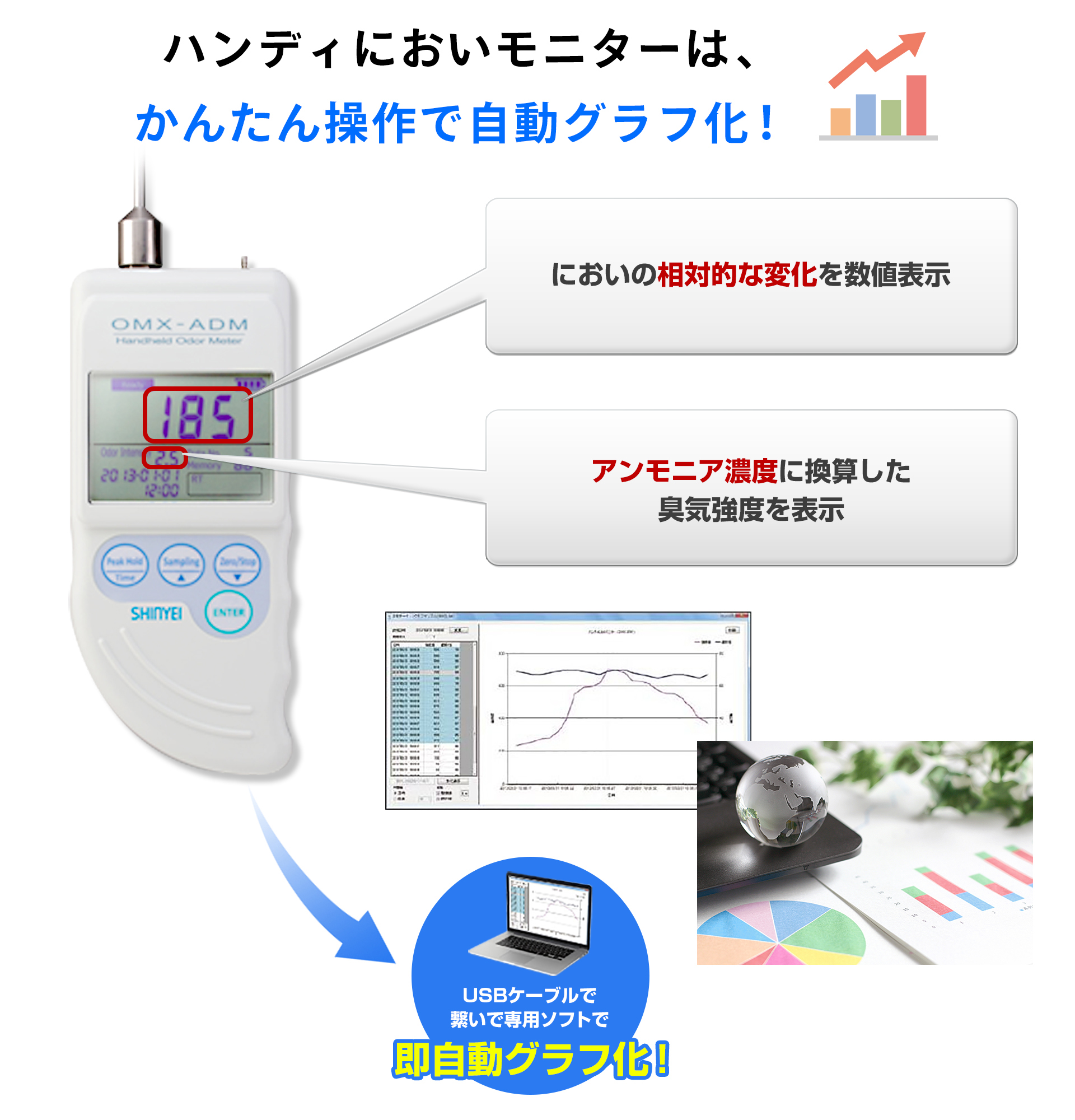 腐敗臭の計測やアンモニアを検知|ハンディにおいモニター 腐敗臭の計測やアンモニアを検知|ハンディにおいモニター